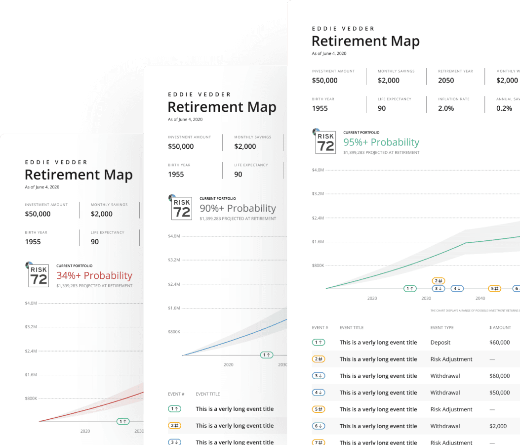 Riskalyze report system screenshot